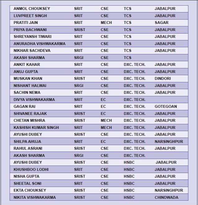 List of Students