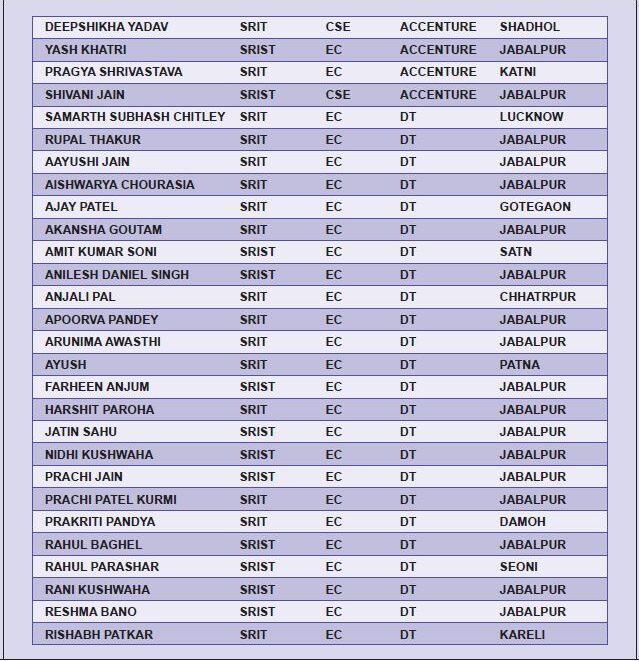 List of Students